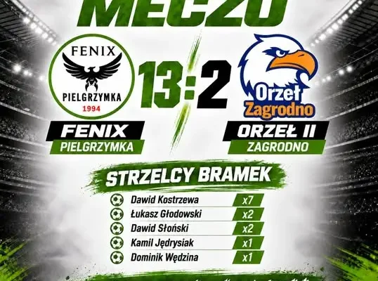 Fenix Pielgrzymka rozbił Orzeł II Zagrodno 13:2. Dawid Kostrzewa z siedmioma golami!