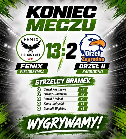 Fenix Pielgrzymka rozbił Orzeł II Zagrodno 13:2. Dawid Kostrzewa z siedmioma golami!