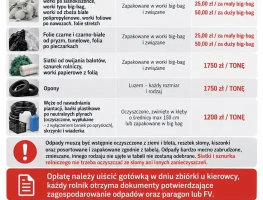Gmina Pielgrzymka: zbiórka odpadów rolniczych – jak się zgłosić i ile to kosztuje?