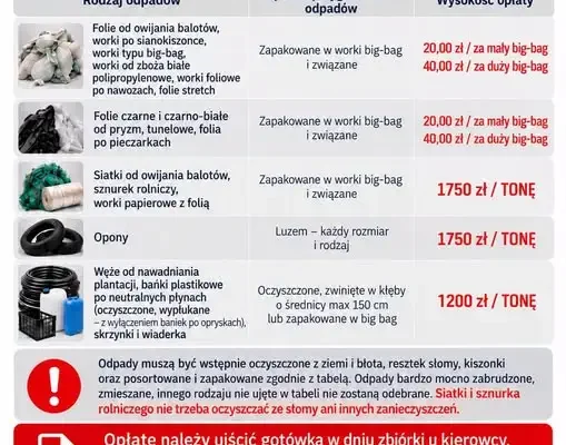Gmina Zagrodno organizuje zbiórkę odpadów rolniczych – zgłoszenia do 30 października