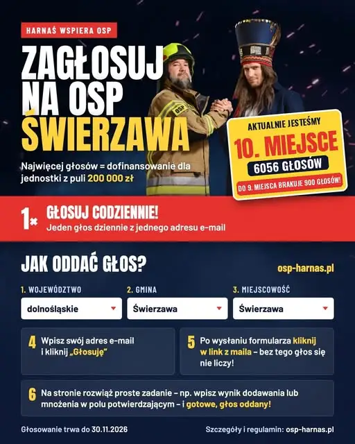 OSP Świerzawa w TOP 10 ogólnopolskiego konkursu – potrzebne codzienne głosy