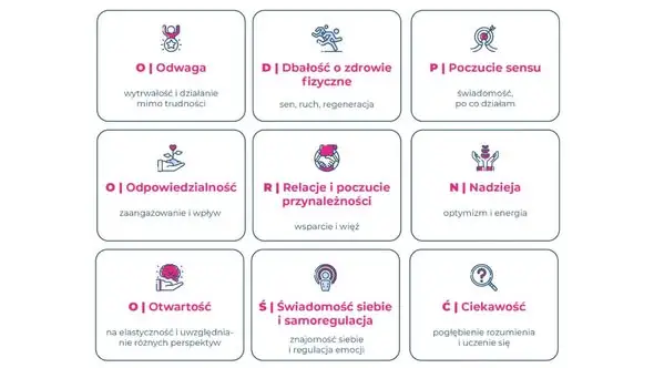 Szkoła w Świerzawie dołącza do programu „Kurs na Odporność”